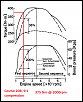 Lower Compression Rotors for the REnesis-rotary_torque_2-png
