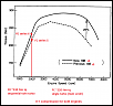 Lower Compression Rotors for the REnesis-rotary_torque_3-png