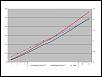 Lower Compression Rotors for the REnesis-compression-ratios-jpg