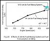 Why 4 fuel injectors vs 6 on the '09's?-fig20-jpg
