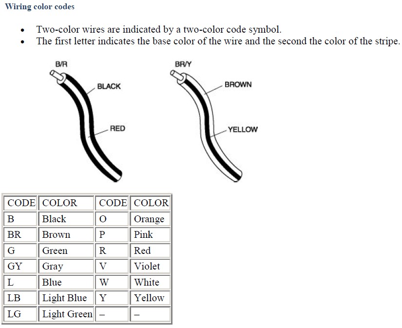 Harness Fuel Injector Wiring Diagram from www.rx8club.com