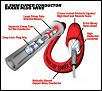 DIY: LS2 Spark Plug Wires-msd-wire-jpg