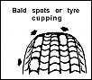 Not happy with my tyre life....-cupping.jpg