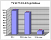 Yearly sales of Australian RX8 ???-vfacts.png