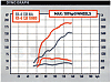 Took a spin in a Turbo RX-8 on Saturday-dyno_graph_pge33motormagazi.gif