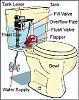 Swaybars ??? Final roll call-toilet.jpg