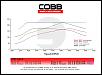 Opinions on the WRX-cobb-dyno-stage2.jpg