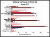 2014 Mazda6 finally breaks cover..-us-midsize-car-sales-chart-august-2011.png