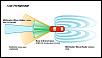 Mazda' new 'i-ACTIVSENSE'  for all new Mazda 6-ias.jpg