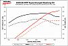 Roush stage 3 mustang-press_charger_data.jpg