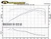 BMW 335i-335idynotuningstep1.jpg