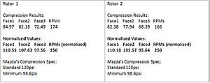 ...more starting issues...-compressions-results.jpg