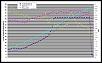 Cobb AccessPORT Discussion-2nd-gear-wot-1_0-lowres.jpg