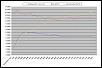 Cobb AccessPORT Discussion-2nd-gear-graph.jpg