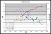 Cobb AccessPORT Discussion-graph.jpg