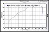 Cobb AccessPORT Discussion-dyno-grtap.jpg