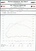 Finally tuned: 259rwhp w/Mustang Dyno-dyno.jpg