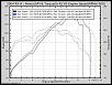 Cincinnati / NKY Dyno Day-2004-rx-8.jpg