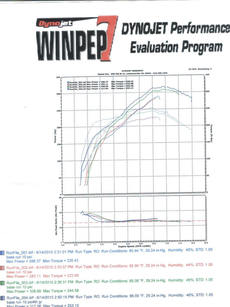 Name: dyno2.jpg
Views: 36
Size: 126.4 KB