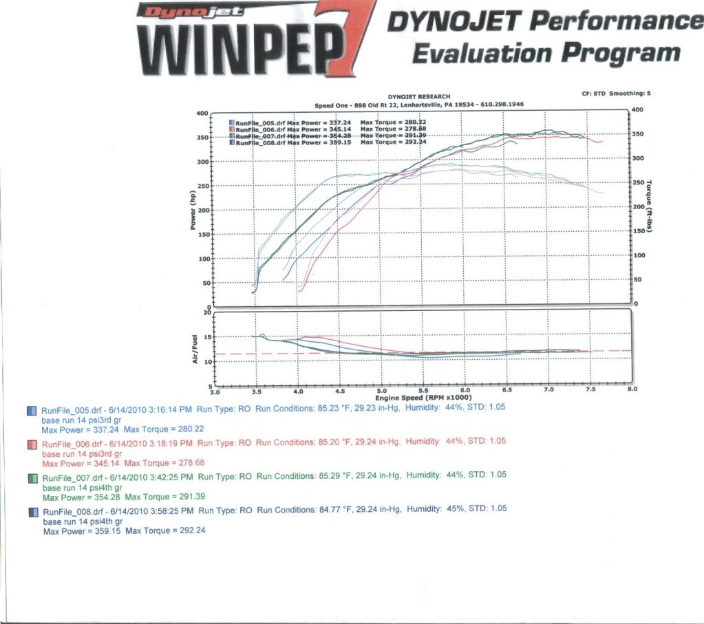 Name: dyno3-1.jpg
Views: 29
Size: 118.0 KB