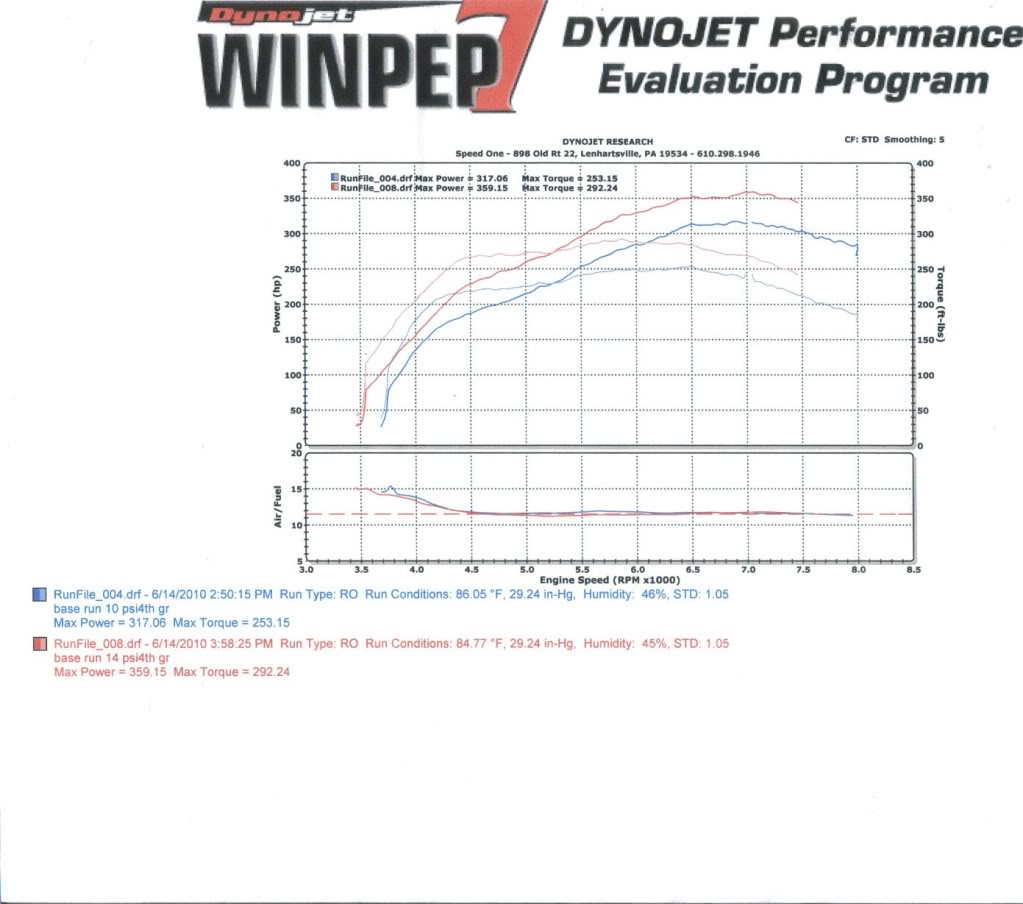 Name:  dyno1.jpg
Views: 32
Size:  98.3 KB