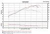 RX-8 Dyno Day June 18, 2005-dyno-rpm.jpg