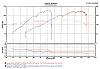 RX-8 Dyno Day June 18, 2005-dyno-speed.jpg