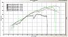RX-8 Dyno Day June 18, 2005-dyno-all-jpg.jpg