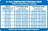 A/C system servicing DIY-temp-pressure-chart-33776f1.jpg