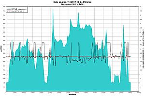 Lean Condition - Stuck Commanded AFR-data-log-nov-13-2017-08_24-pm_rpm-afr.jpg