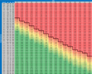 OK, bought a RX8 with a &quot;bad motor...-compression_chart.png