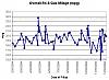Cumulative Gas Mileage (Gas MPG) Thread-mpg-image.jpg