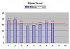 Cumulative Gas Mileage (Gas MPG) Thread-mileage.jpg