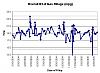 Cumulative Gas Mileage (Gas MPG) Thread-gas-milage.jpg
