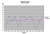 Cumulative Gas Mileage (Gas MPG) Thread-mpg_graph.jpg