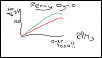 Kickers V6 swap thread-renny-dyno.png