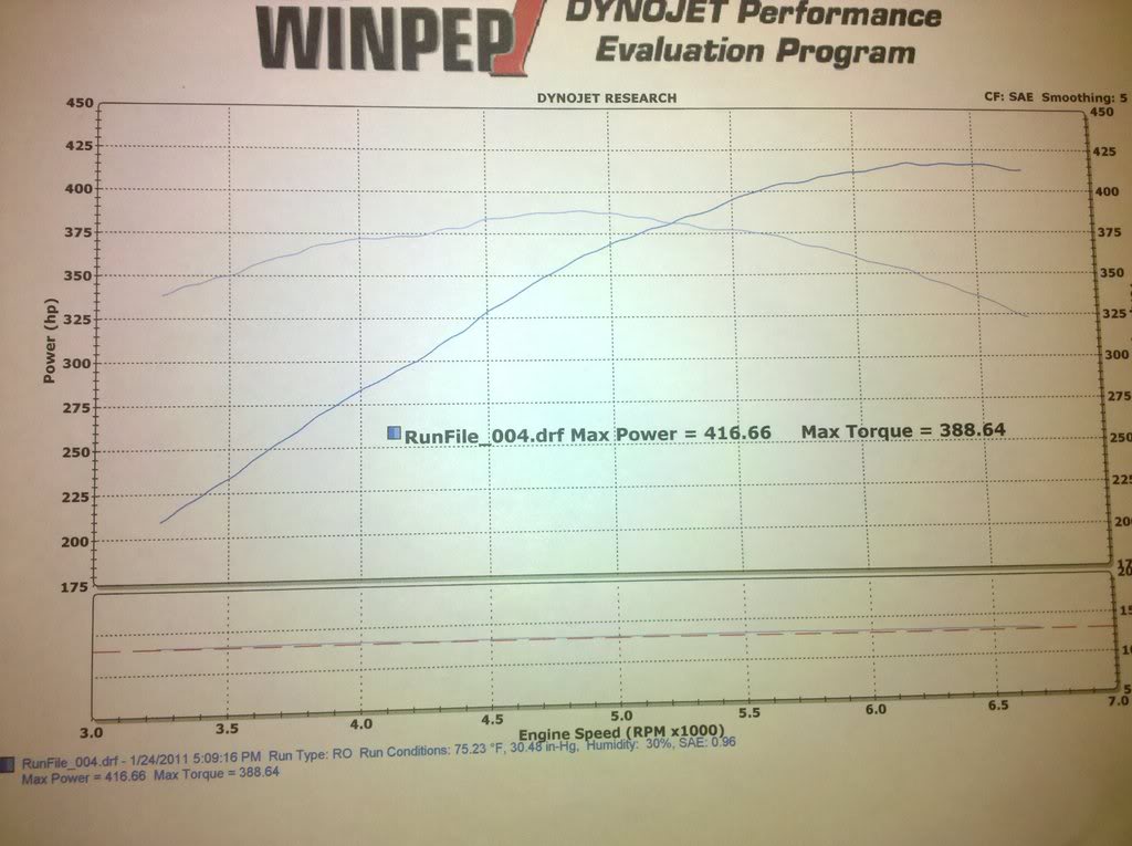 Name:  Z06dyno.jpg
Views: 846
Size:  108.5 KB