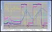 Renesis v2.0-v4.0.1-2-3-gear-wot-log-chart.jpg