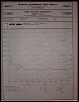 Dyno Day for REAL with MM in Portland-pdxhak_dyno.jpg