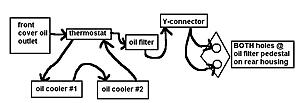 RX8 - 20b swap / part II-engine-oil-diagram.jpg