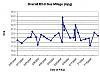 Horsepower And Mileage Problem Solved!!!!-mpg-image.jpg