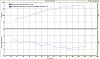 another boring "I went to the dyno today" post :)-3rd-gear-mflash-dyno-image.jpg