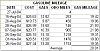 Milage Update from dealer-mileage-chart..jpg
