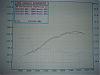 My first DYNO session.  Bone stock charts included.-pics-camera-014.jpg