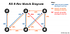 Rev Matching: Gear Ratios and RPMs-revmatch_diagram.gif