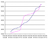 Japan's Supercars-chart.gif