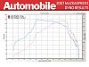Mazdaspeed3 wtfpwns RX8 on performance.  wtf?-0610_c-2007_mazdaspeed_3-dyno_chart.jpg