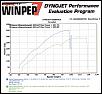 Calling all Velocity Reds-dyno003.jpg
