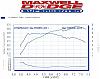 Greddy Turbo 8 Dyno-dynojet2.jpg