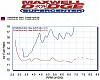 Greddy Turbo 8 Dyno-afrs-old.jpg